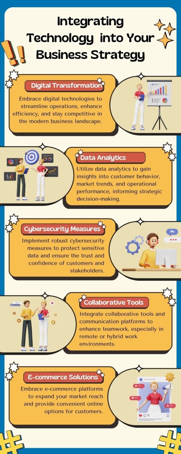 Infografis - Gambar 3